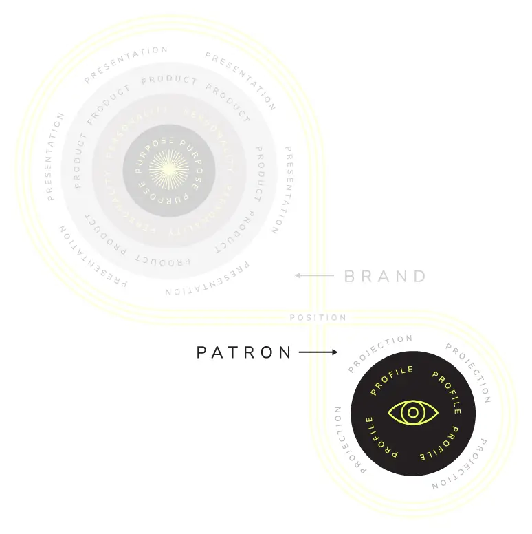 Golden Lasso restaurant branding strategy framework - Patron Profile