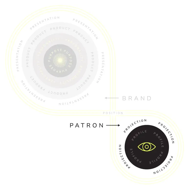 Golden Lasso restaurant branding strategy framework - Patron Projection