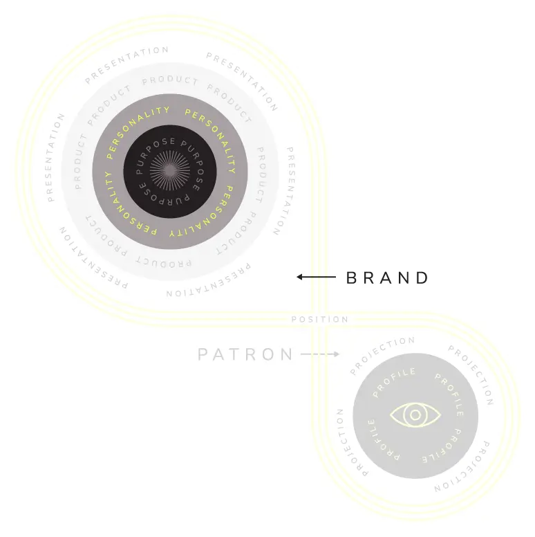 Golden Lasso restaurant branding strategy framework - Personality