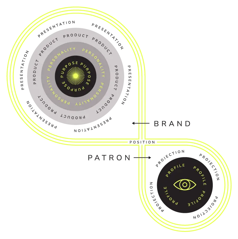 Golden Lasso restaurant branding strategy framework - Position