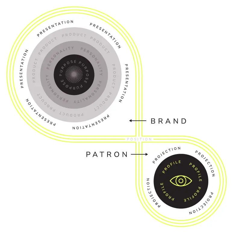 Golden Lasso restaurant branding strategy framework - Presentation