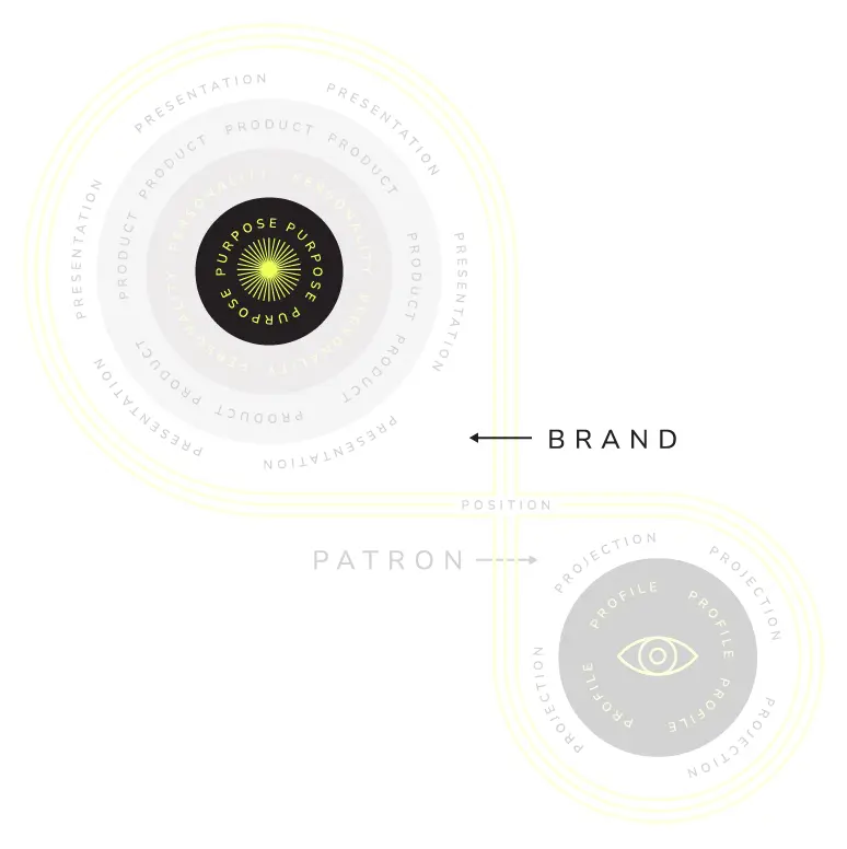 Golden Lasso restaurant branding strategy framework - Purpose